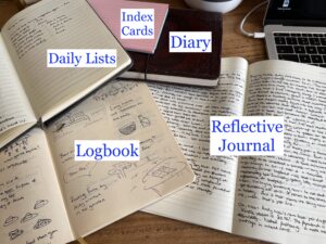 My Reflective Journaling Setup